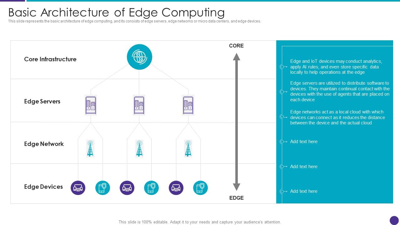 Edge Computing Applications for Faster Web Performance: Why Distance is Your New Best Friend