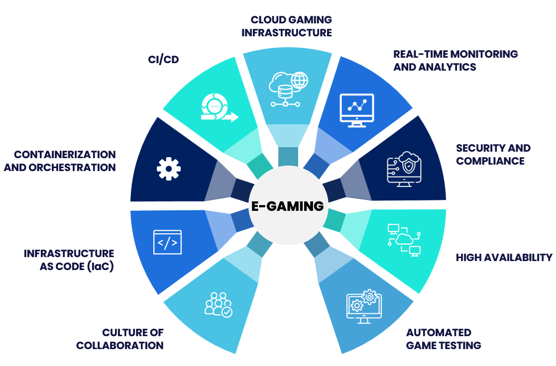 Hosting Solutions for Real-Time Collaborative Applications: The Engine Behind the Magic